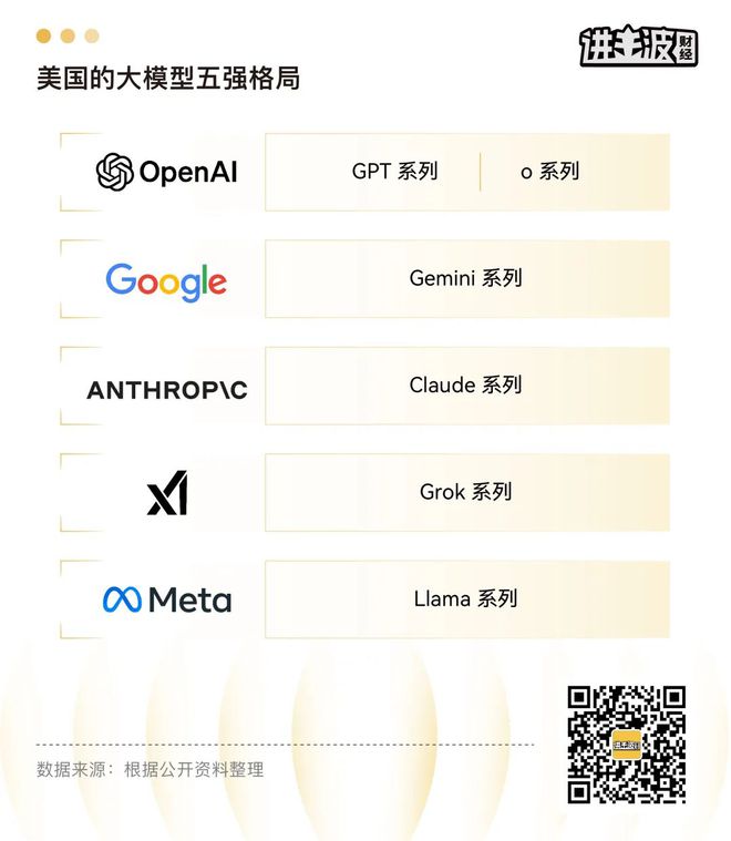 ：技术、资本与人才的三角博弈麻将胡了app基模五强崛起(图3)