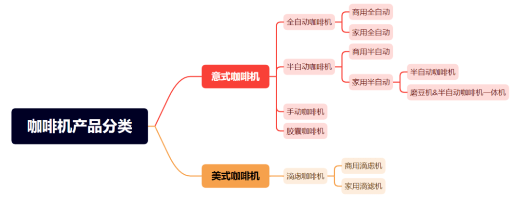 怎样选择合适自己的意式咖啡机麻将胡了家用咖啡手册 02(图6)
