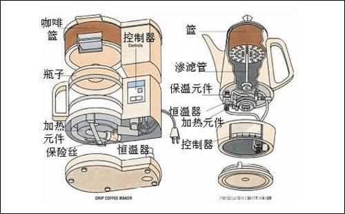 怎样选择合适自己的意式咖啡机麻将胡了家用咖啡手册 02(图13)