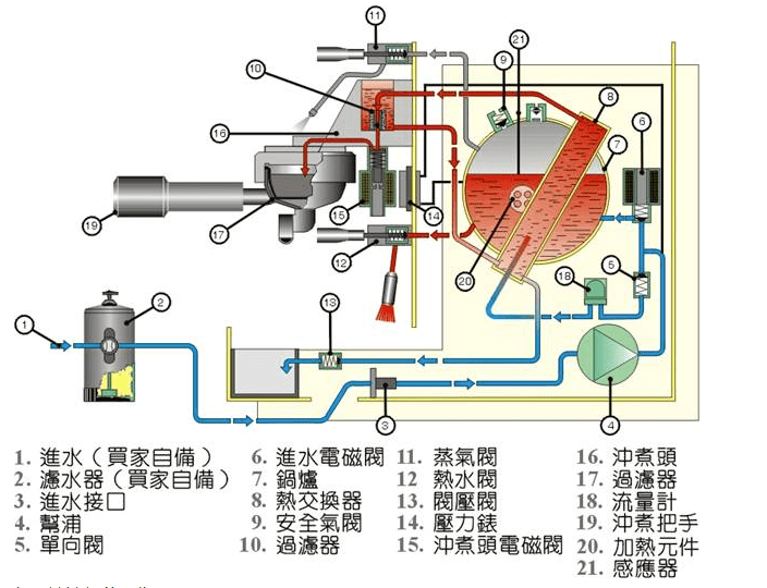 怎样选择合适自己的意式咖啡机麻将胡了家用咖啡手册 02(图31)