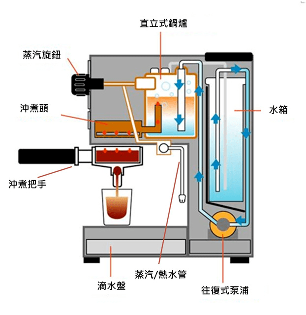 怎样选择合适自己的意式咖啡机麻将胡了家用咖啡手册 02(图33)