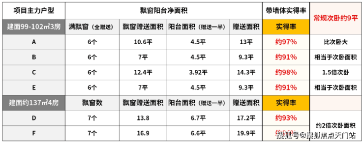 址在售户型营销中心最新价格周边配套容积率楼盘小区详情麻将胡了保利外滩启PARK77售楼处电线首页网站地(图4)